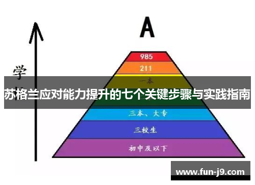 苏格兰应对能力提升的七个关键步骤与实践指南