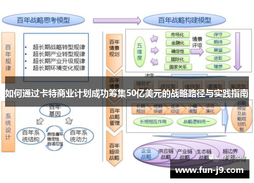 如何通过卡特商业计划成功筹集50亿美元的战略路径与实践指南