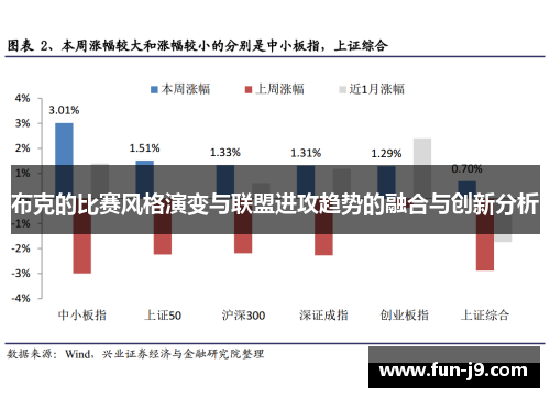 布克的比赛风格演变与联盟进攻趋势的融合与创新分析 布克的比赛风格演变与联盟进攻趋势的融合与创新分析