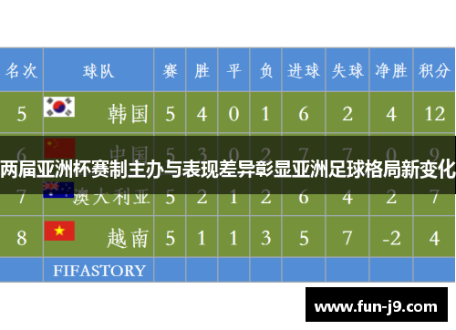 两届亚洲杯赛制主办与表现差异彰显亚洲足球格局新变化 两届亚洲杯赛制主办与表现差异彰显亚洲足球格局新变化