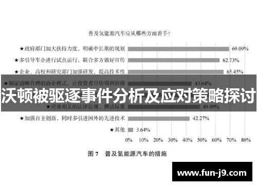 沃顿被驱逐事件分析及应对策略探讨 沃顿被驱逐事件分析及应对策略探讨