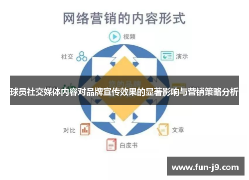 球员社交媒体内容对品牌宣传效果的显著影响与营销策略分析 球员社交媒体内容对品牌宣传效果的显著影响与营销策略分析