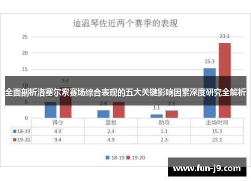全面剖析洛塞尔索赛场综合表现的五大关键影响因素深度研究全解析