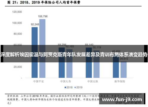 深度解析埃因霍温与阿贾克斯青年队发展差异及青训布局体系演变趋势