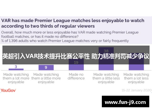 英超引入VAR技术提升比赛公平性 助力精准判罚减少争议 英超引入VAR技术提升比赛公平性 助力精准判罚减少争议