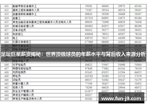 足坛巨星薪资揭秘：世界顶级球员的年薪水平与背后收入来源分析