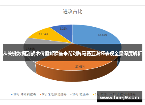 从关键数据到战术价值解读基米希对阵马赛亚洲杯表现全景深度解析