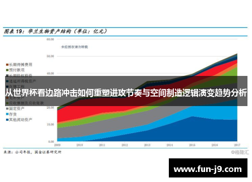从世界杯看边路冲击如何重塑进攻节奏与空间制造逻辑演变趋势分析