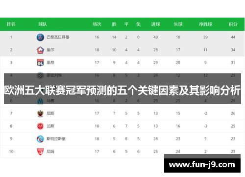欧洲五大联赛冠军预测的五个关键因素及其影响分析